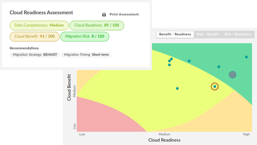 cloud assessment results